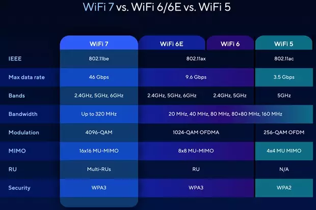 wifi 7