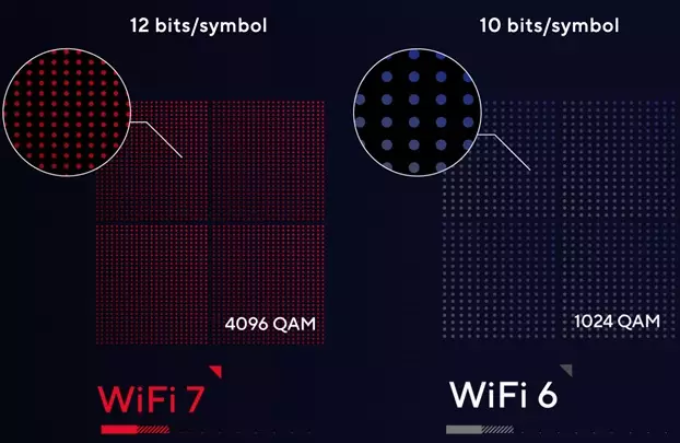 wifi 7