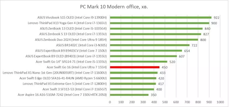 PCMark battery