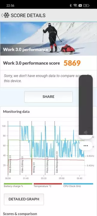 Oppo A40m benchmark screenshot