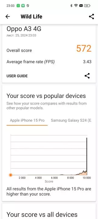 Oppo A40m benchmark screenshot