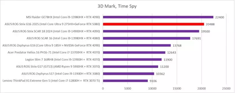 3dmark time spy