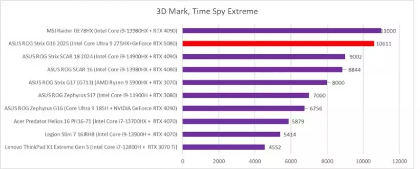3dmark time spy extreme