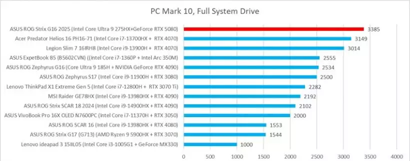 pcmark 10 ssd