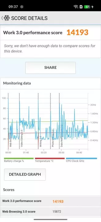 Oppo Reno14 test benchmark