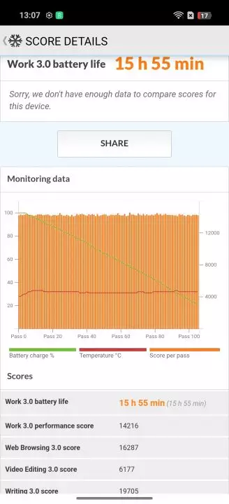Oppo Reno14 test pcmark battery