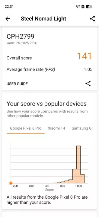 Oppo A6 Pro (CPH2799) benchmark