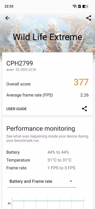 Oppo A6 Pro (CPH2799) benchmark