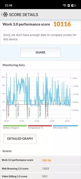 Oppo A6 Pro (CPH2799) benchmark